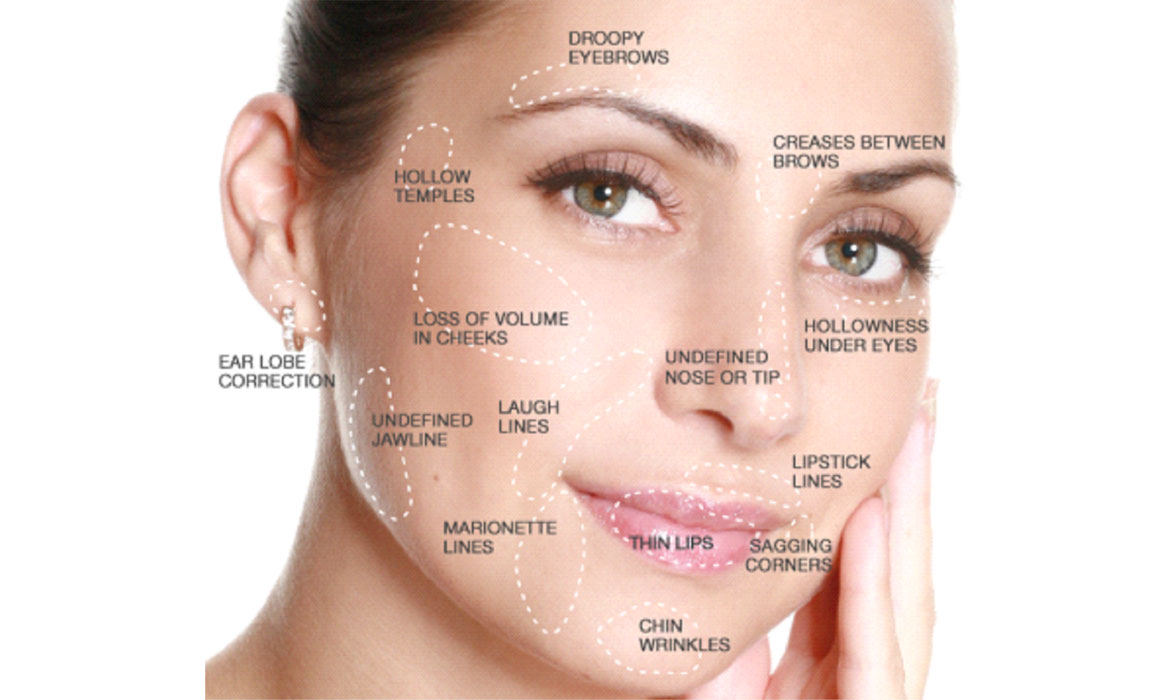 Face Contouring Treatment